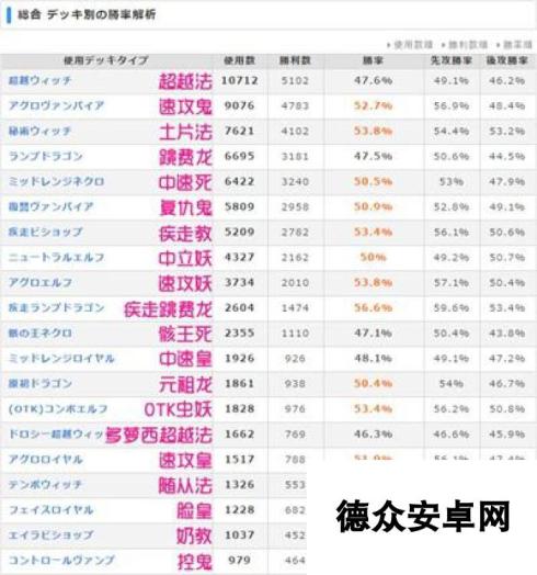 影之诗土片法崛起荣登T1 新版本环境速报