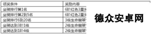 《永恒纪元》7月14日新服新区活动开启