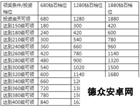 《永恒纪元》7月14日新服新区活动开启