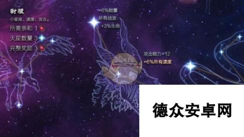 《恐怖黎明》星座豺狼属性详解