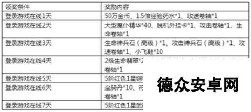 《永恒纪元》7月14日新服新区活动开启