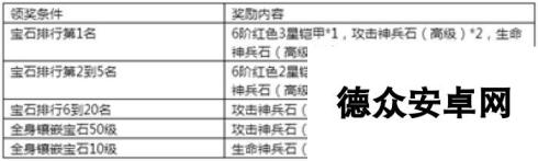 《永恒纪元》7月14日新服新区活动开启