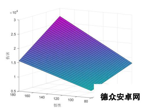 暴走英雄坛阴阳一剑——便是暴走数年