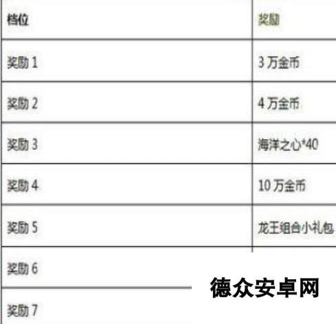 捕鱼来了龙鳞大收集活动奖励与档位详解