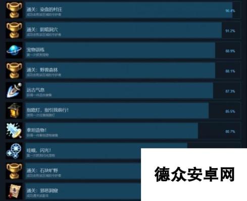 再刷一把2金色传说全成就达成攻略