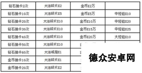 《战术大师》于2月9日10时新服活动开启