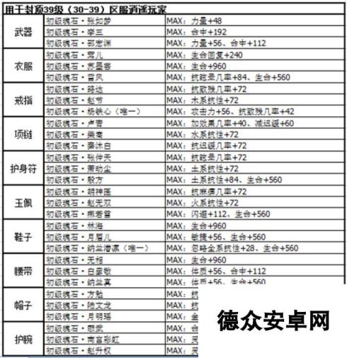 剑侠情缘手游逍遥主流魂石搭配方案介绍