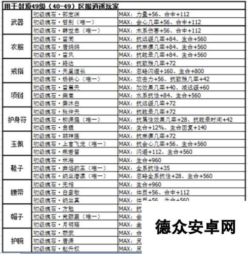 剑侠情缘手游逍遥主流魂石搭配方案介绍