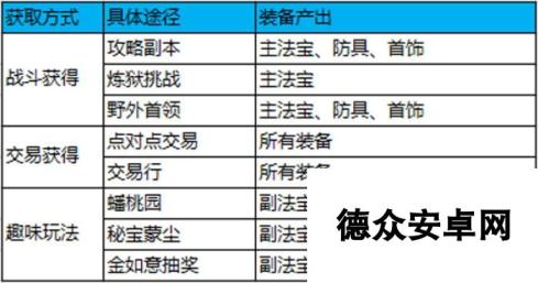 蜀门手游装备获得方法汇总 装备怎么得