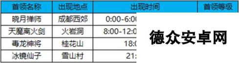 蜀门手游装备获得方法汇总 装备怎么得