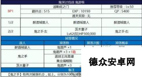 命运冠位指定fgo罗生门活动礼装速刷本推荐 