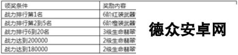 《永恒纪元》7月14日新服新区活动开启