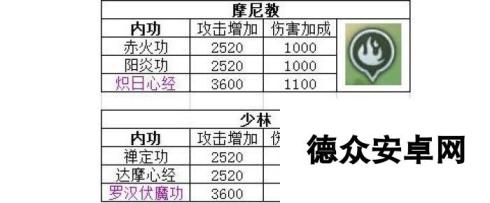 群侠传手游内功秘籍选择 学哪个厉害