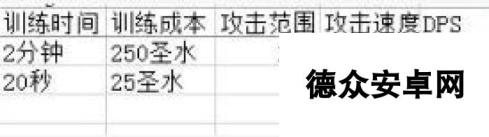 部落冲突野蛮人攻城槌新兵种提前曝光 数据揭秘