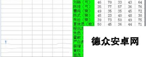 三国志2017武将属性表 属性汇总一览