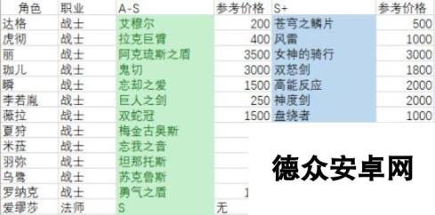 永远的7日之都新手影装处理技巧 潜网集市怎么赚钱