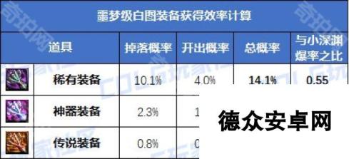 《DNF》重力之泉版本白图刷取建议