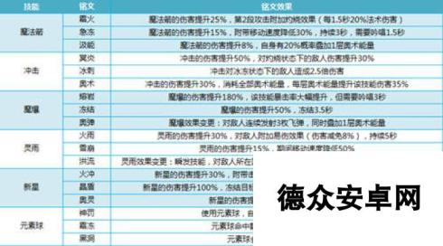 我叫MT4法师技能铭文一览 法师选什么铭文好