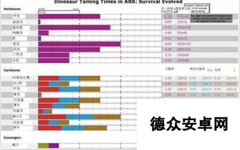 方舟生存进化驯龙