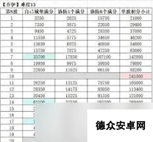 无尽冬日疯狂的乔伊如何获取满分