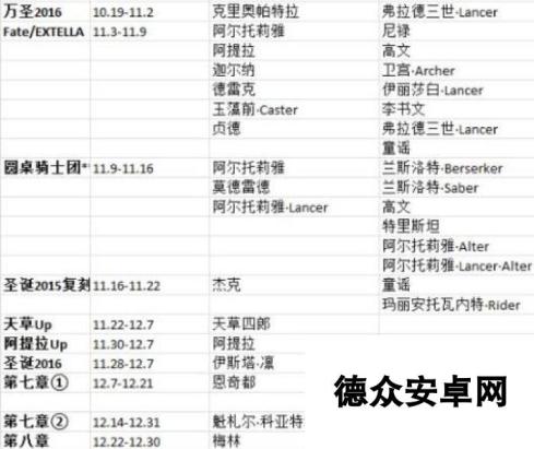 命运冠位指定fgo日服2016年活动顺序 国服参考