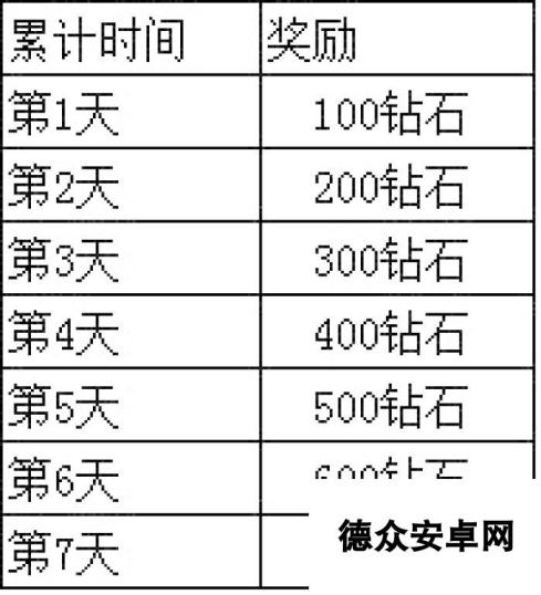 《正妹物语》安卓新服“最佳情人”9月3日10时火爆开启