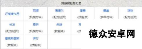 明日之后NPC送礼揭秘 学会秒升5000好感度