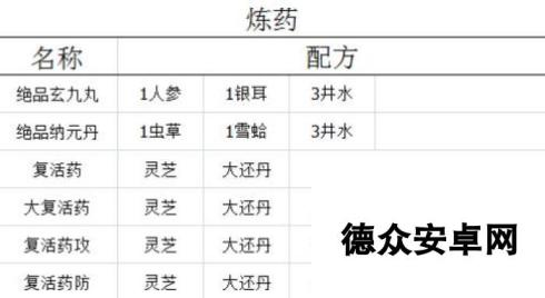 剑网3指尖江湖炼药挣大钱技巧