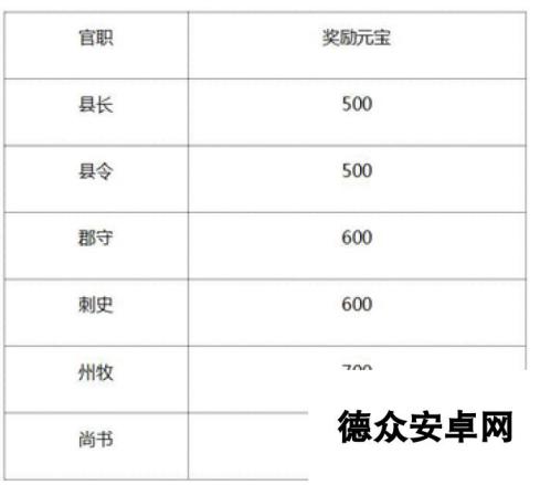 《朕的江山》于3月24日10时新服活动开启