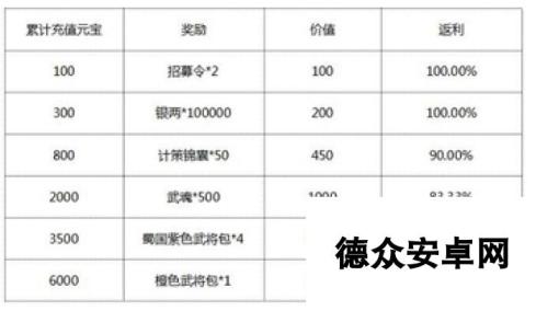 《朕的江山》于3月24日10时新服活动开启